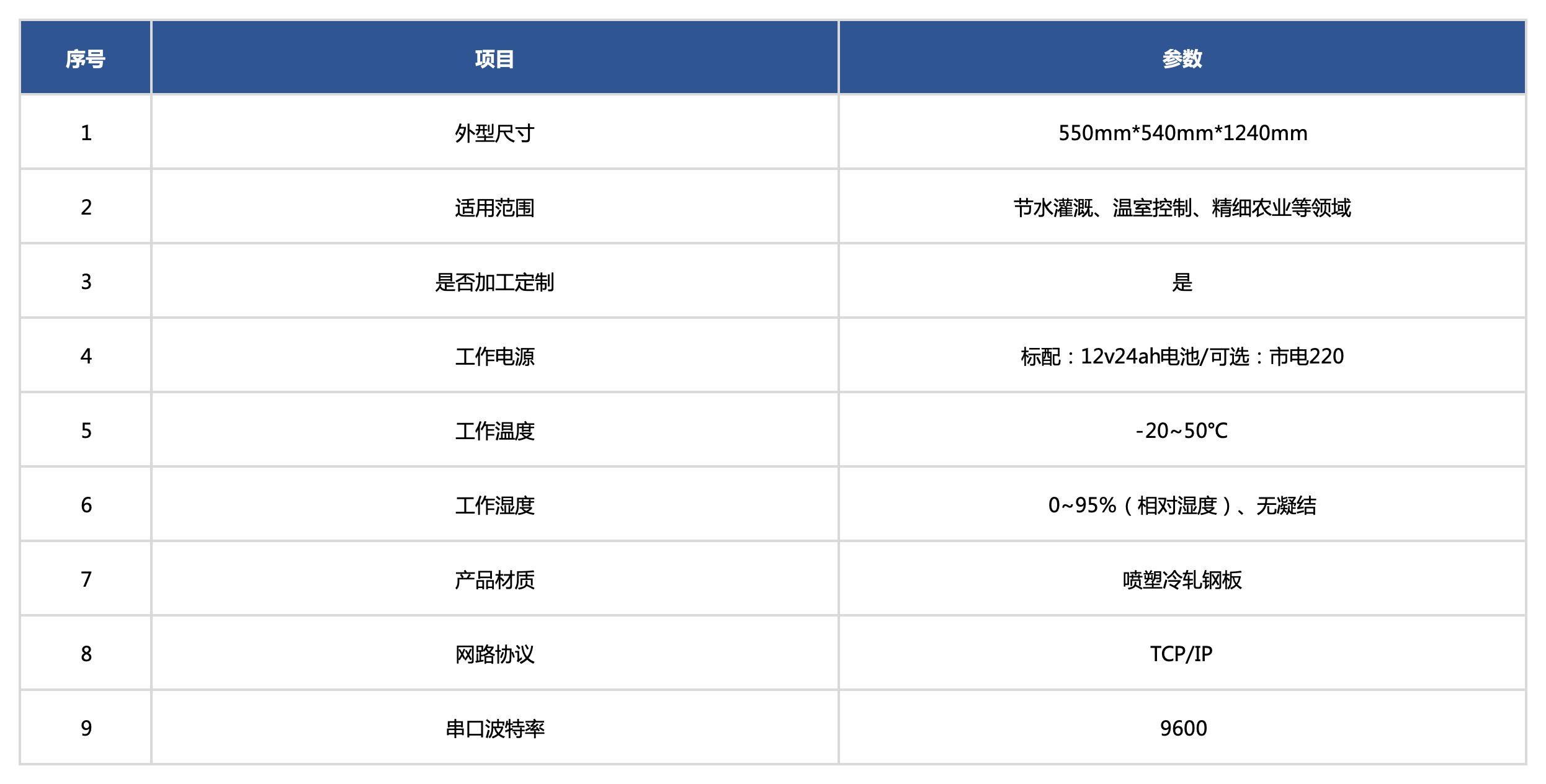 網(wǎng)站產(chǎn)品規(guī)格（中英）_孢子(2).png