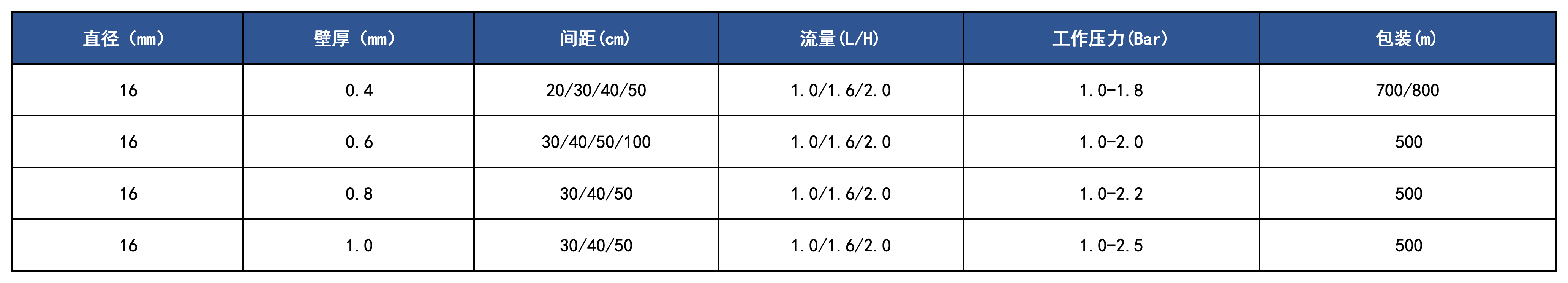 產(chǎn)品規(guī)格_壓力補(bǔ)償(2).png