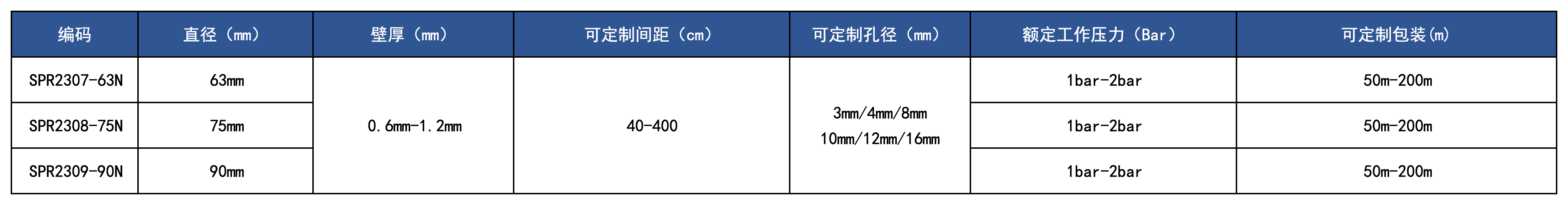 產(chǎn)品規(guī)格_打孔水帶.png